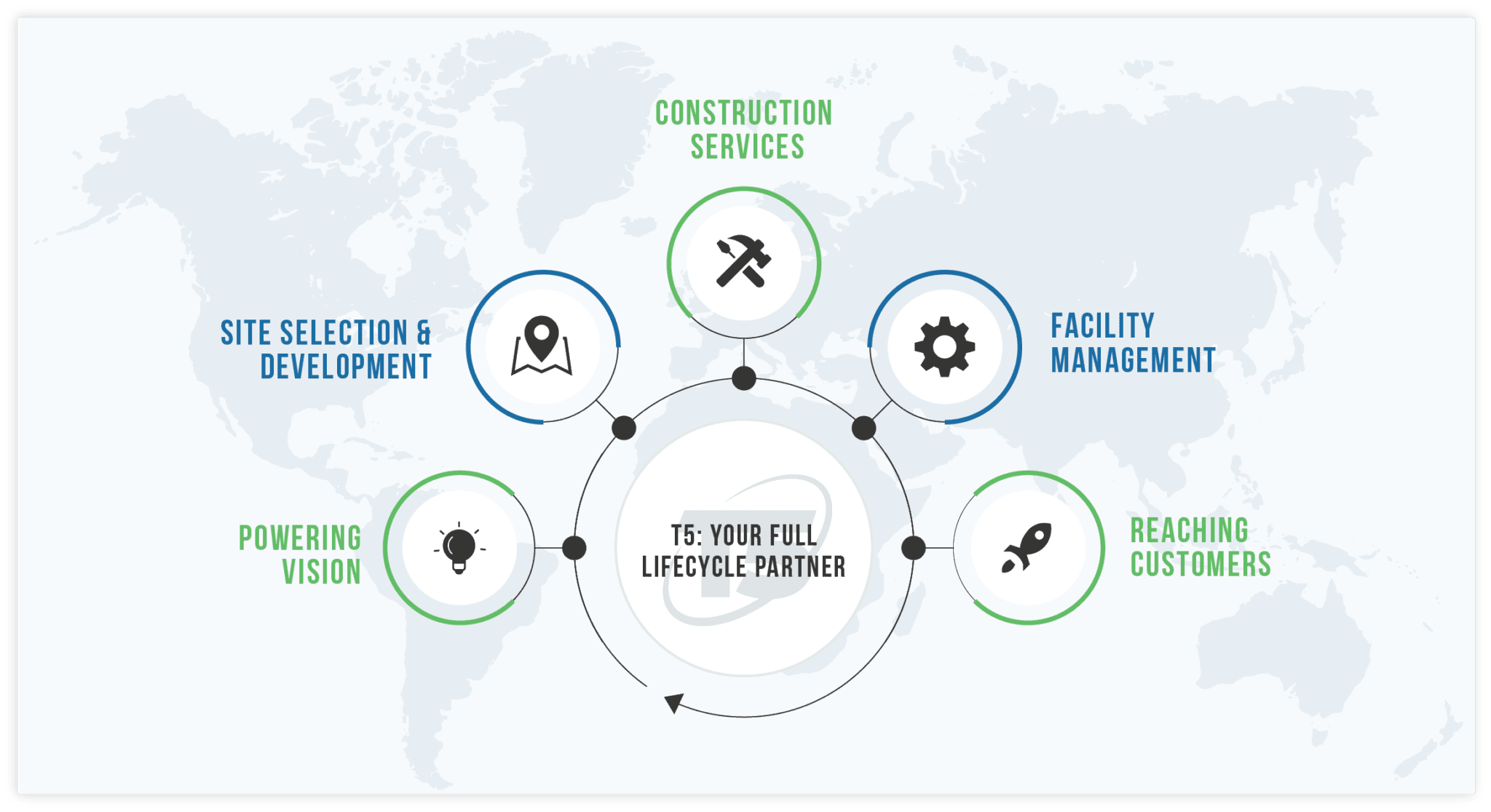 T5 Data Centers | Data Centers - Enterprise & Hyperscale